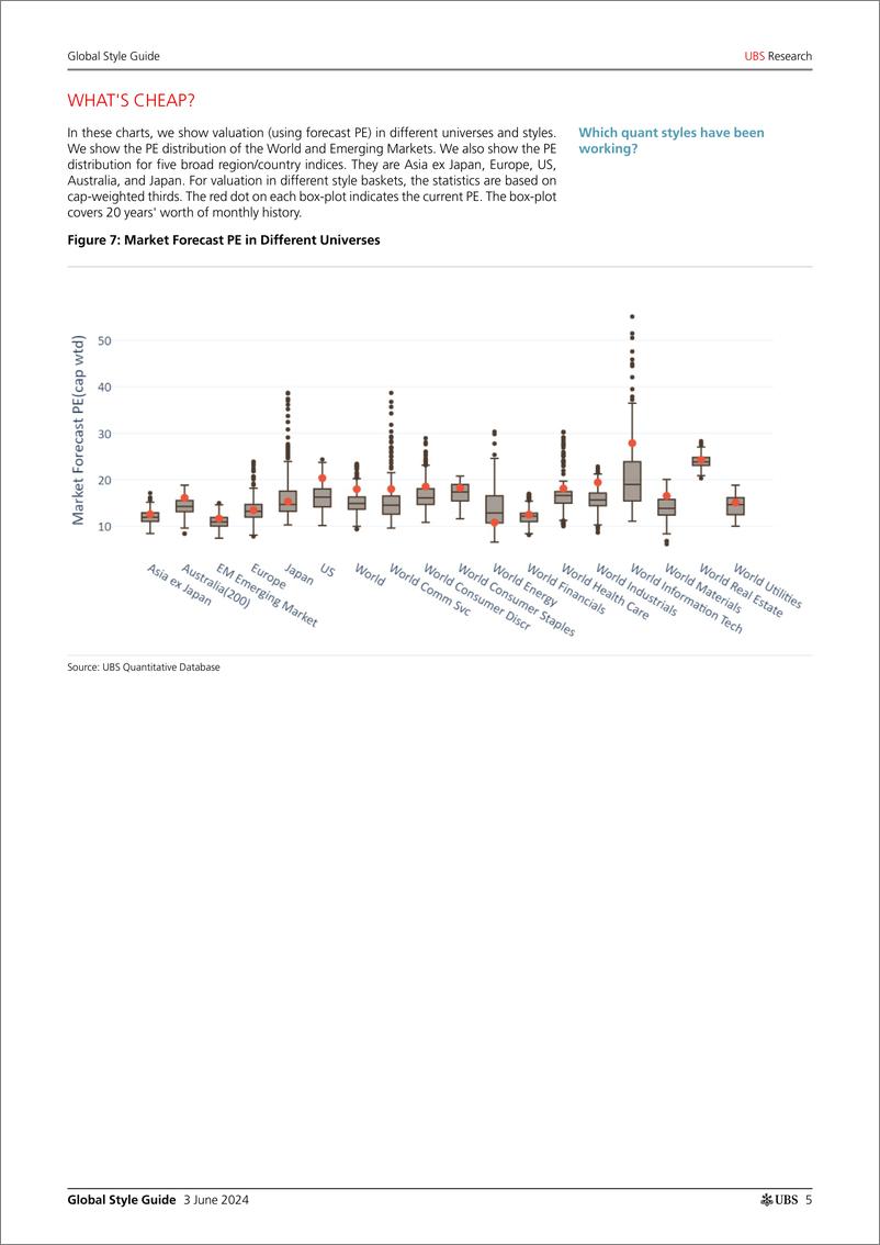 《UBS Equities-Global Style Guide _Strong returns to momentum  growth styl...-108538105》 - 第5页预览图