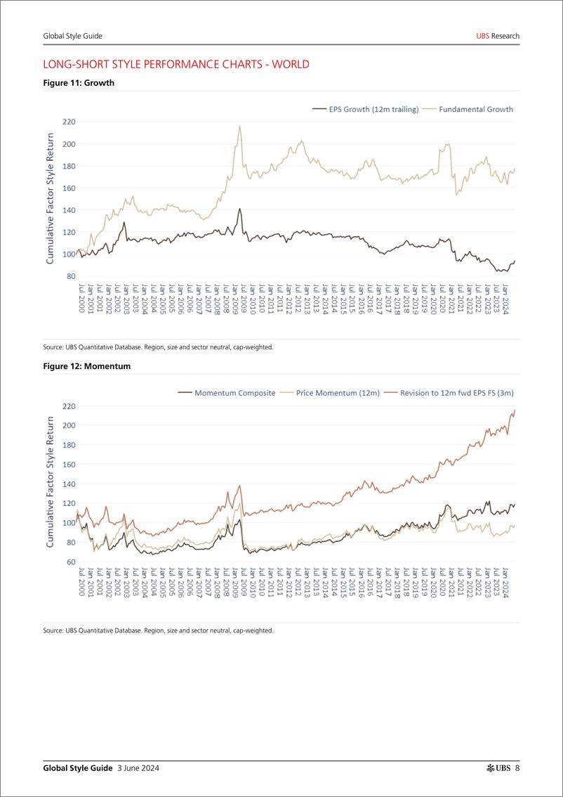 《UBS Equities-Global Style Guide _Strong returns to momentum  growth styl...-108538105》 - 第8页预览图