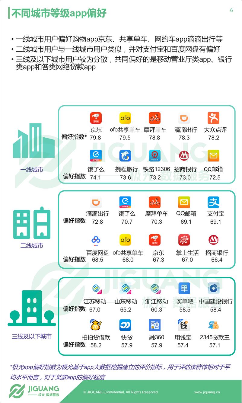 《2017年Q3移动互联网报告》 - 第6页预览图