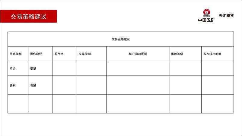 《铝月报：供应偏紧，关注下游需求变化-20230203-五矿期货-25页》 - 第5页预览图