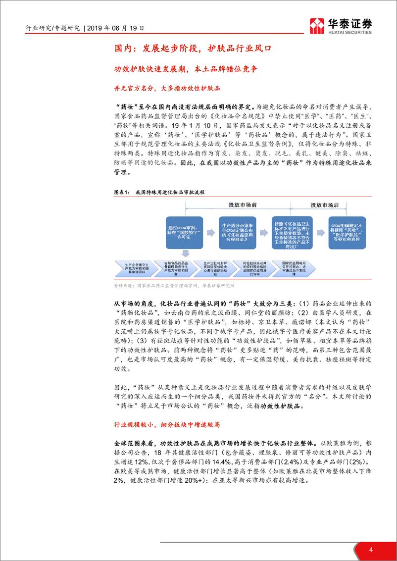 《化妆品行业系列报告之一：成分党崛起，功效护肤品正逢其时-20190619-华泰证券-23页》 - 第5页预览图