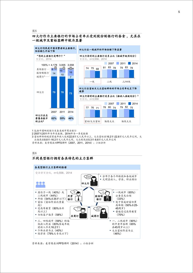 《四大趋势塑造未来中国零售银行市场（2015年1月）》 - 第7页预览图