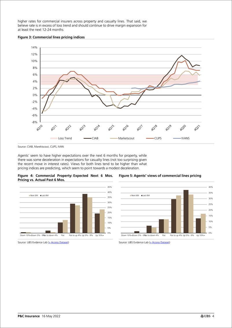《瑞银-美股保险行业-瑞银证据实验室内部报告：有利的商业险定价持续，个人险因频率严重程度升高而坚挺-2022.5.16-33页》 - 第5页预览图