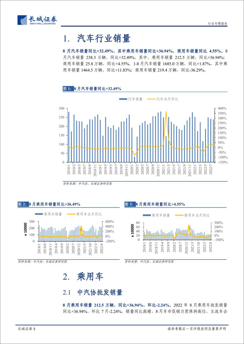 《2022年8月汽车行业销量总结：8月批售同比高增，面对限电、淡季等不利因素韧性十足-20220927-长城证券-23页》 - 第6页预览图