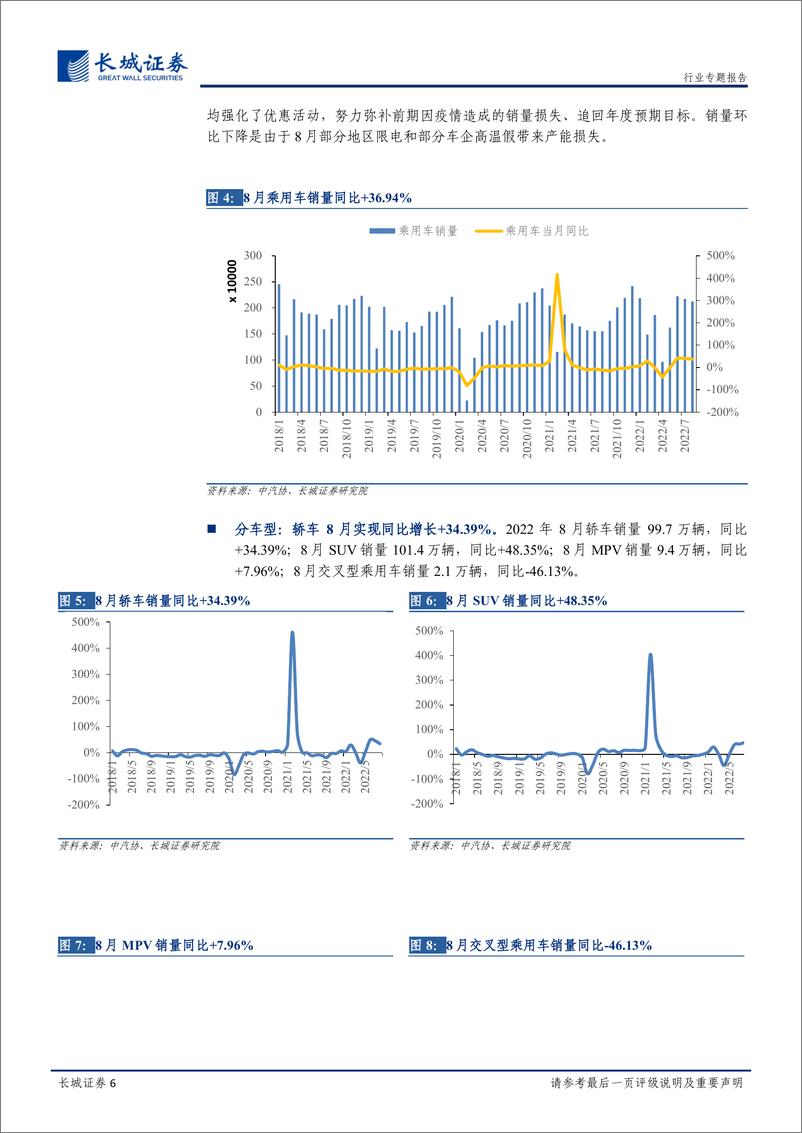 《2022年8月汽车行业销量总结：8月批售同比高增，面对限电、淡季等不利因素韧性十足-20220927-长城证券-23页》 - 第7页预览图