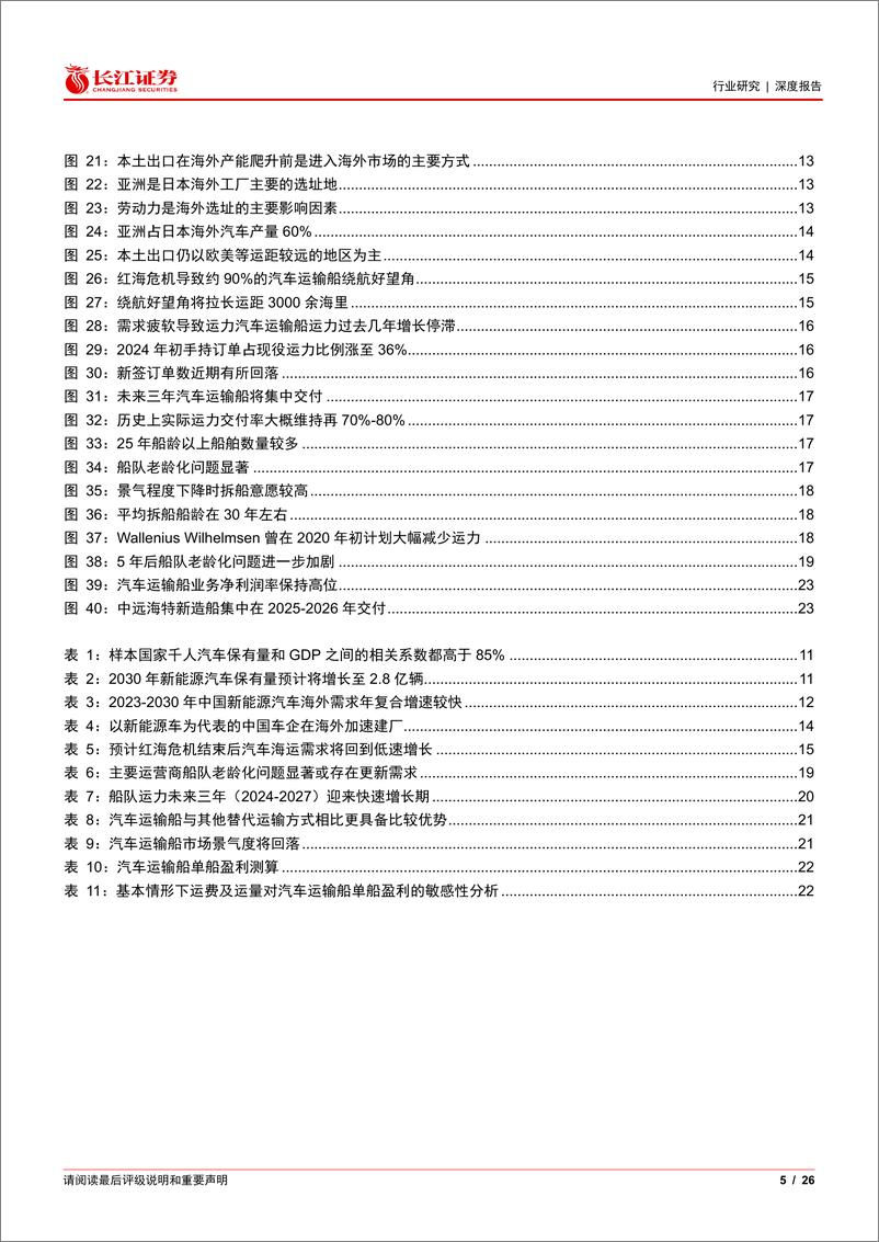 《海运行业深度报告-汽车船海运：山颠之上，万象始新-240715-长江证券-26页》 - 第5页预览图