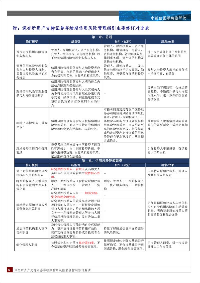 《深交所资产支持证券存续期信用风险管理指引修订解读：“应势出新，与时偕行”-240415-中诚信国际-10页》 - 第6页预览图