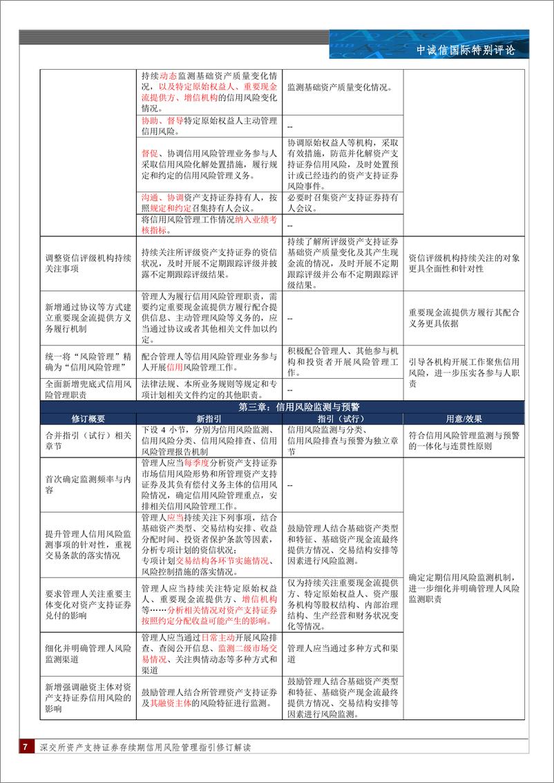 《深交所资产支持证券存续期信用风险管理指引修订解读：“应势出新，与时偕行”-240415-中诚信国际-10页》 - 第7页预览图