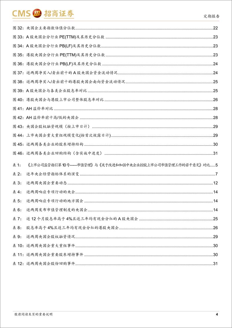 《央国企动态系列报告之30：国资监管强调科学市值管理，经营考核延续“一利五率”-241230-招商证券-32页》 - 第4页预览图