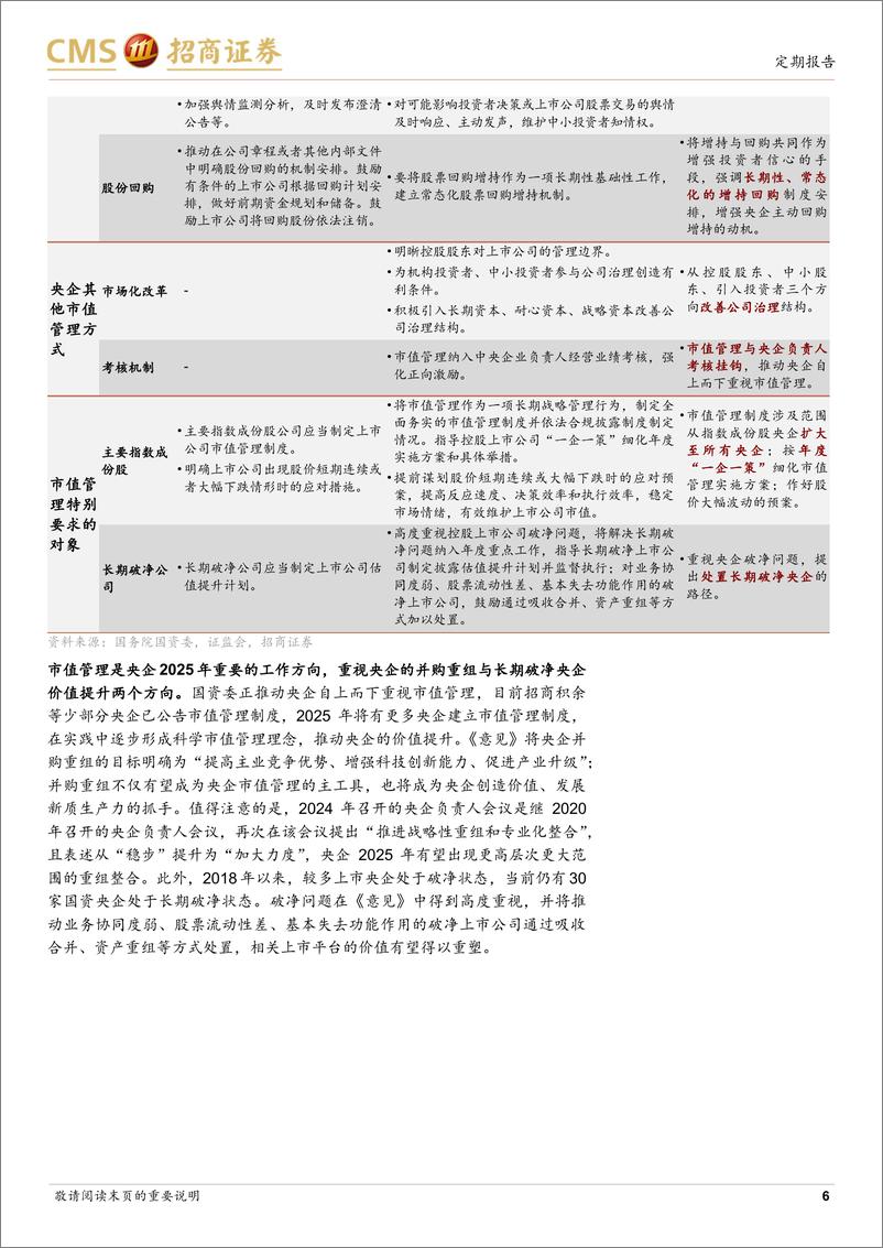 《央国企动态系列报告之30：国资监管强调科学市值管理，经营考核延续“一利五率”-241230-招商证券-32页》 - 第6页预览图