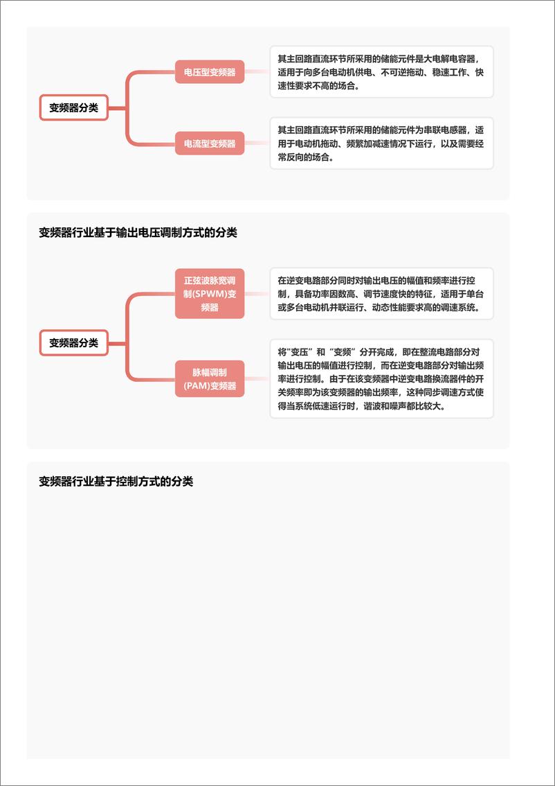 《企业竞争图谱：2024年变频器＋头豹词条报告系列-241104-头豹研究院-26页》 - 第4页预览图