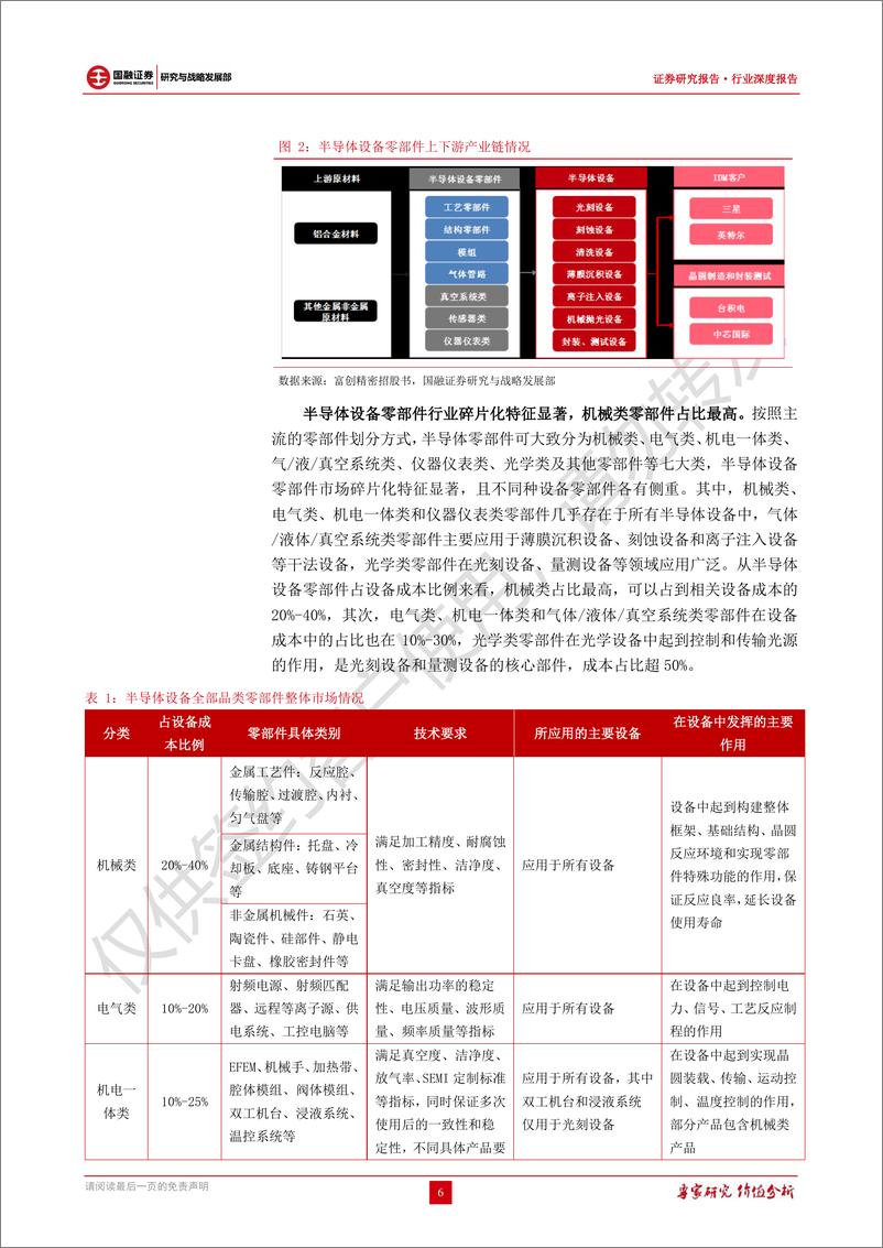 《半导体设备零部件行业深度报告：美对华半导体限制升级，设备零部件迎国产替代机遇期-20221122-国融证券-27页》 - 第7页预览图