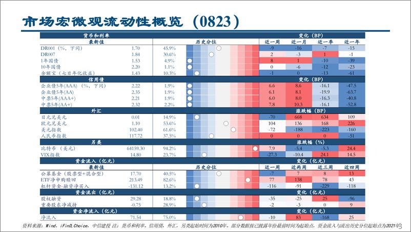 《流动性周观察8月第4期：联储9月降息基本明确，中证1000ETF大幅流入-240826-中信建投-27页》 - 第3页预览图