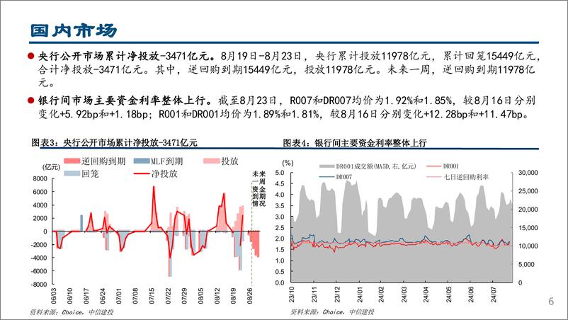 《流动性周观察8月第4期：联储9月降息基本明确，中证1000ETF大幅流入-240826-中信建投-27页》 - 第6页预览图