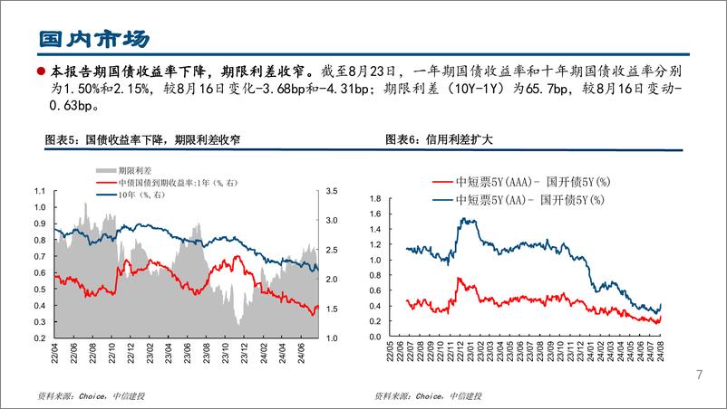 《流动性周观察8月第4期：联储9月降息基本明确，中证1000ETF大幅流入-240826-中信建投-27页》 - 第7页预览图