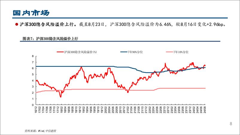 《流动性周观察8月第4期：联储9月降息基本明确，中证1000ETF大幅流入-240826-中信建投-27页》 - 第8页预览图