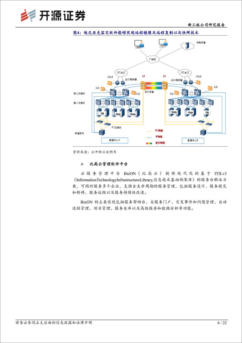 《万司股份(872742)新三板公司研究报告：专注数据中心系统集成领域，技术%2b政策双轮驱动盈利增长-240709-开源证券-22页》 - 第6页预览图