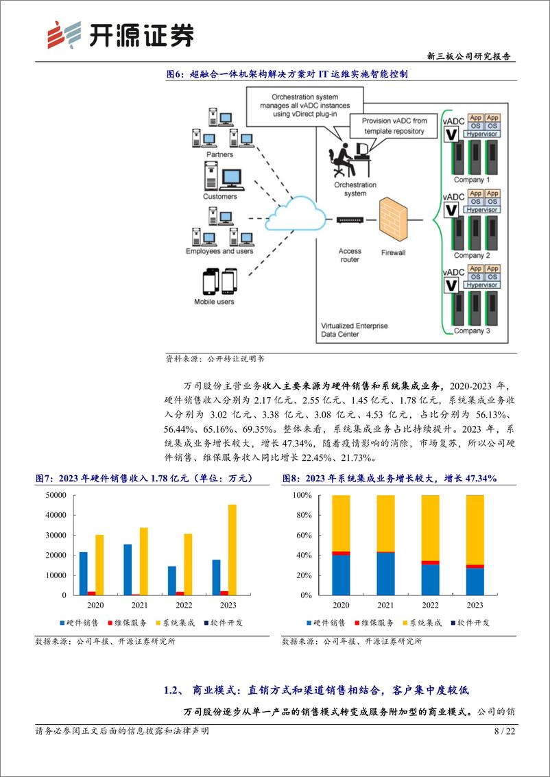 《万司股份(872742)新三板公司研究报告：专注数据中心系统集成领域，技术%2b政策双轮驱动盈利增长-240709-开源证券-22页》 - 第8页预览图