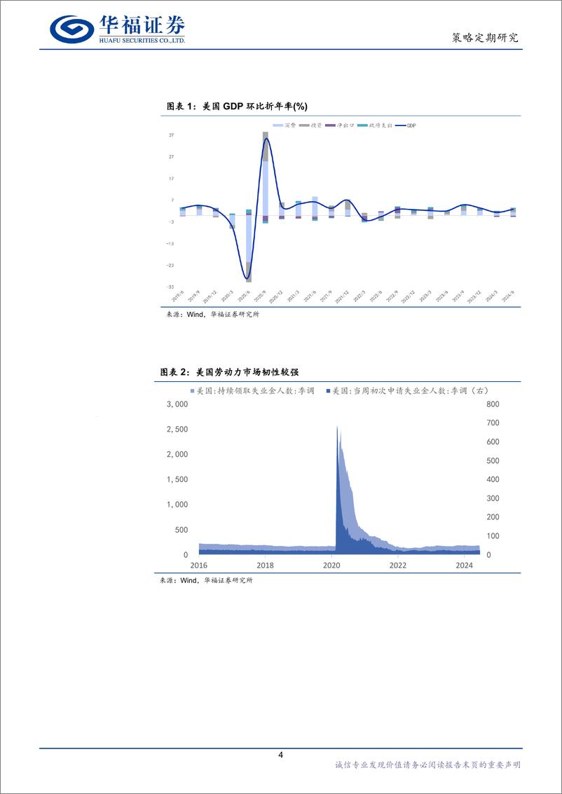 《海外市场周观察：经济韧性较强，美股市场轮动继续-240728-华福证券-18页》 - 第4页预览图