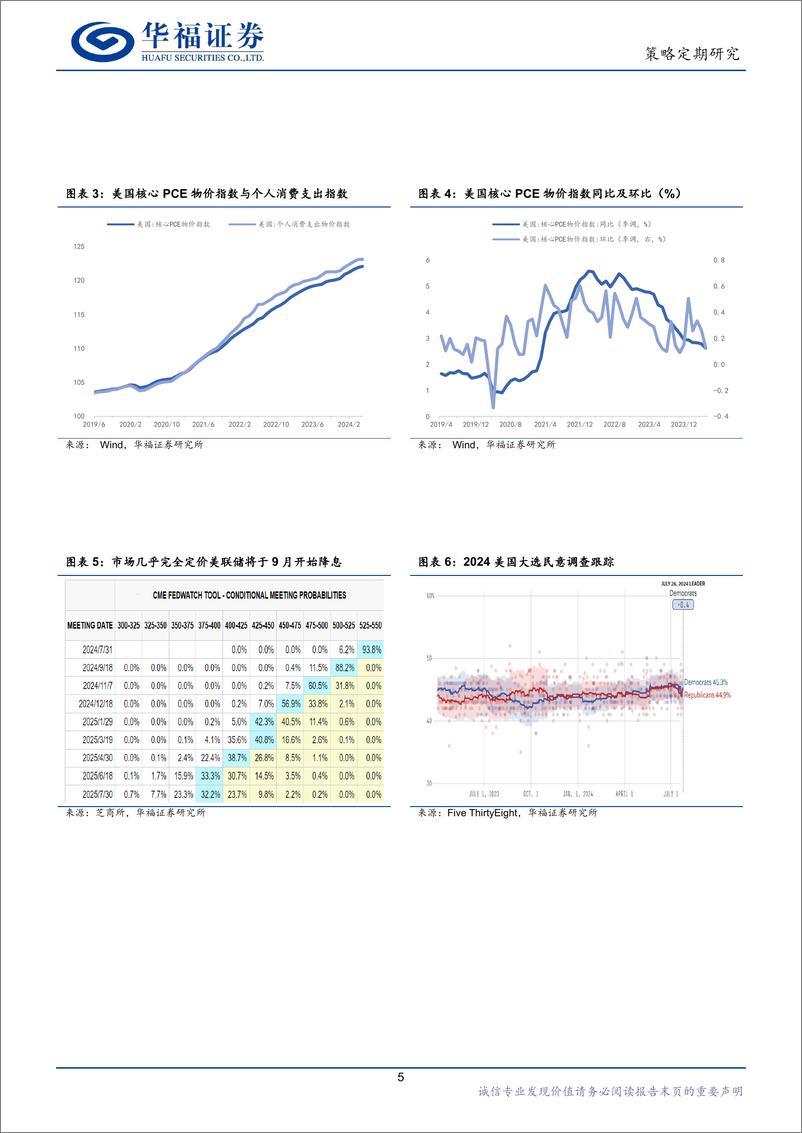 《海外市场周观察：经济韧性较强，美股市场轮动继续-240728-华福证券-18页》 - 第5页预览图