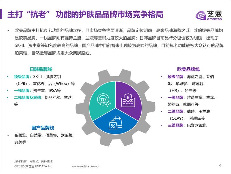 《艺恩出品—2021-2022年抗老护肤品牌内容营销研究-40页》 - 第5页预览图