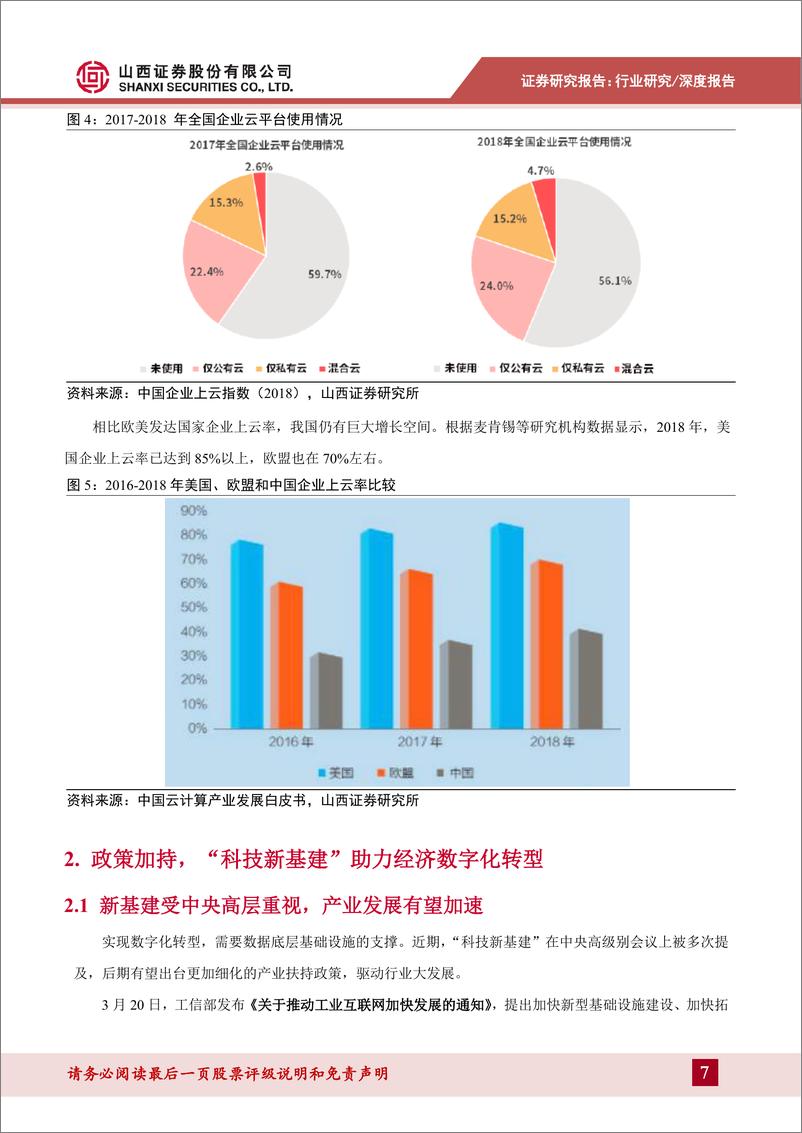 《计算机行业科技新基建专题报告：企业云化智能化转型加快，5G赋能推动新应用发展-20200407-山西证券-43页》 - 第8页预览图