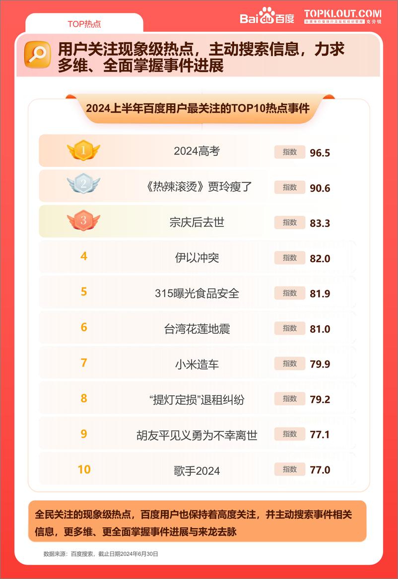 《2024上半年百度热点报告-17页》 - 第3页预览图