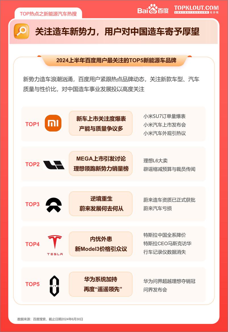 《2024上半年百度热点报告-17页》 - 第7页预览图