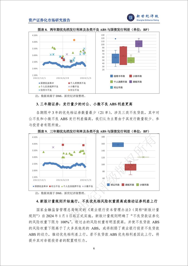 《2023年银行间不良贷款ABS市场概况与2024年展望-11页》 - 第6页预览图