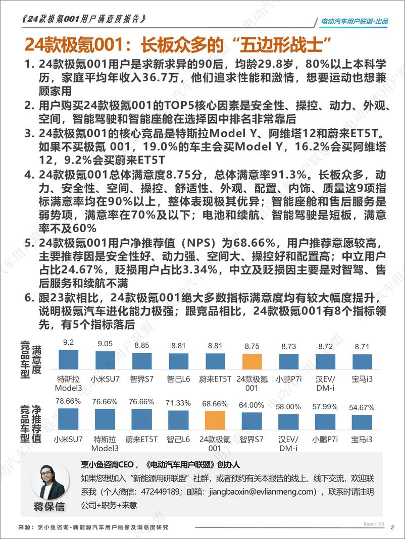 《2024款极氪001用户报告_用户画像_购车_满意度等_》 - 第2页预览图