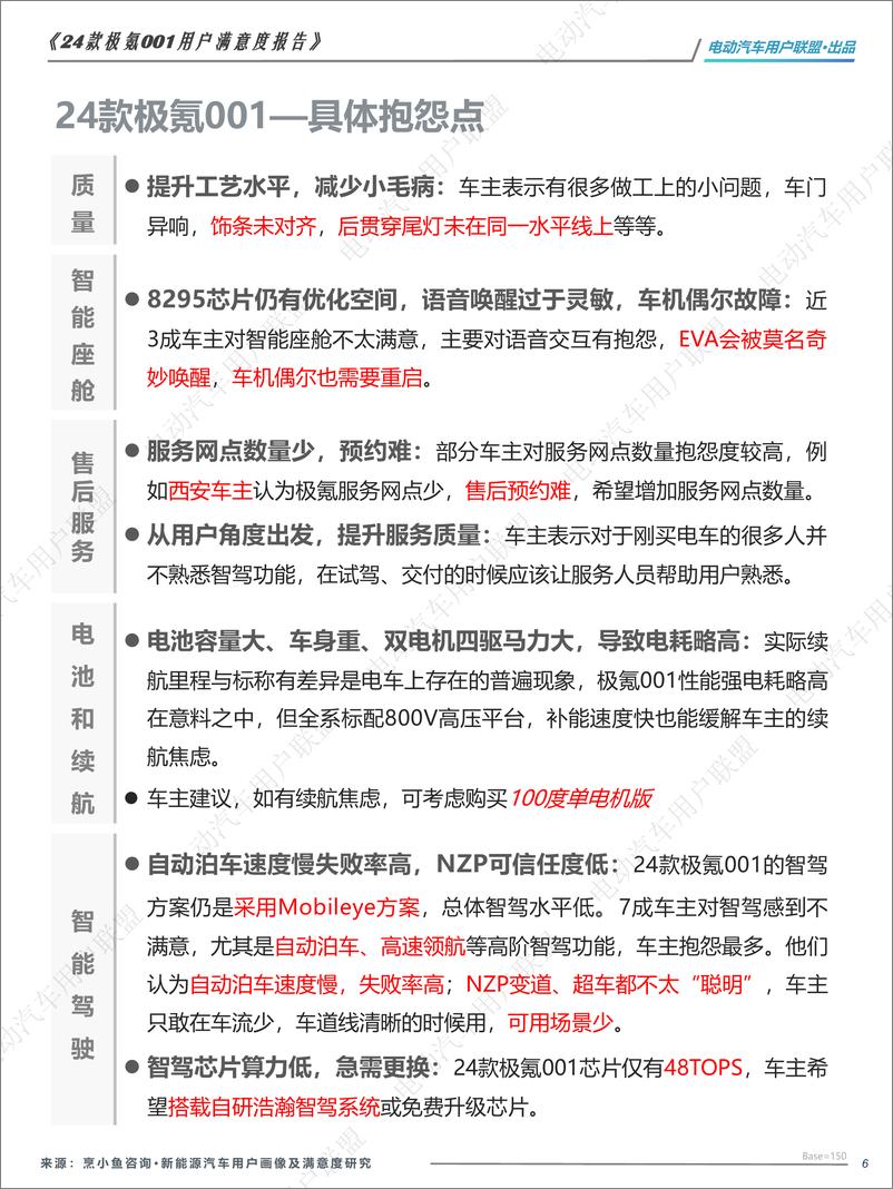 《2024款极氪001用户报告_用户画像_购车_满意度等_》 - 第6页预览图