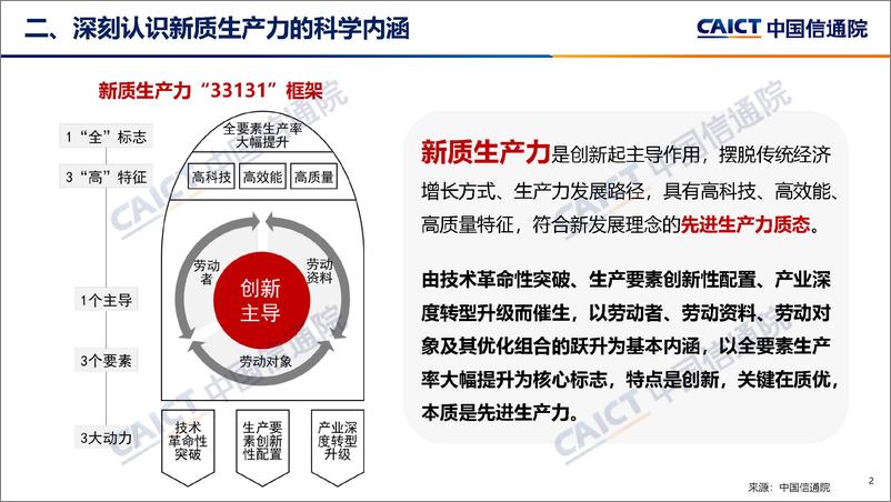 《中国信通院_新质生产力研究报告_2024年_解读》 - 第3页预览图