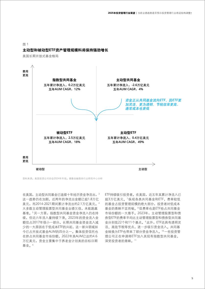 《2025年投资管理行业展望-德勤-2024-22页》 - 第5页预览图