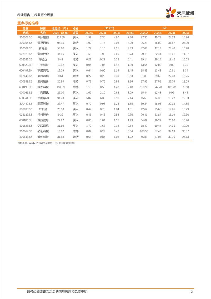 《20231210-大模型、AI应用和算力芯片显现重大进展，持续重视AI投资机会》 - 第2页预览图