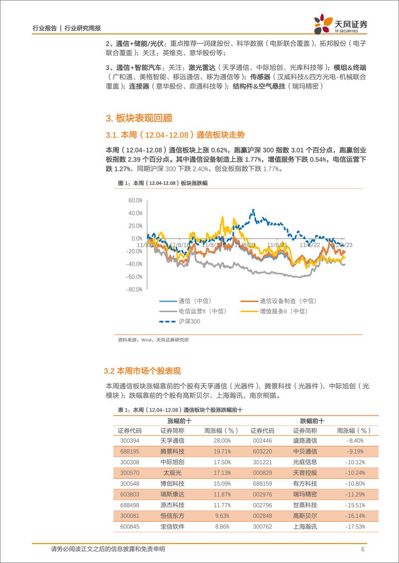 《20231210-大模型、AI应用和算力芯片显现重大进展，持续重视AI投资机会》 - 第6页预览图