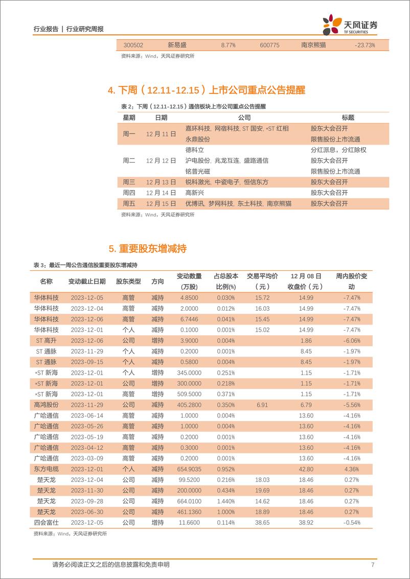 《20231210-大模型、AI应用和算力芯片显现重大进展，持续重视AI投资机会》 - 第7页预览图