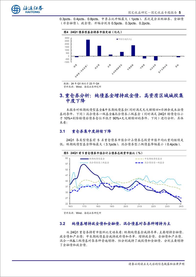 《24Q1债基季报分析：债基规模业绩双升，绩优债基做波段寻票息-240425-海通证券-15页》 - 第5页预览图