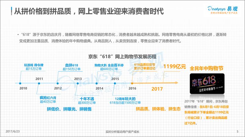 《2017年京东“618”大促盘Vfina20170623（水印）》 - 第5页预览图