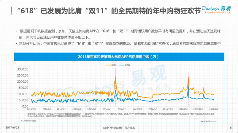 《2017年京东“618”大促盘Vfina20170623（水印）》 - 第6页预览图