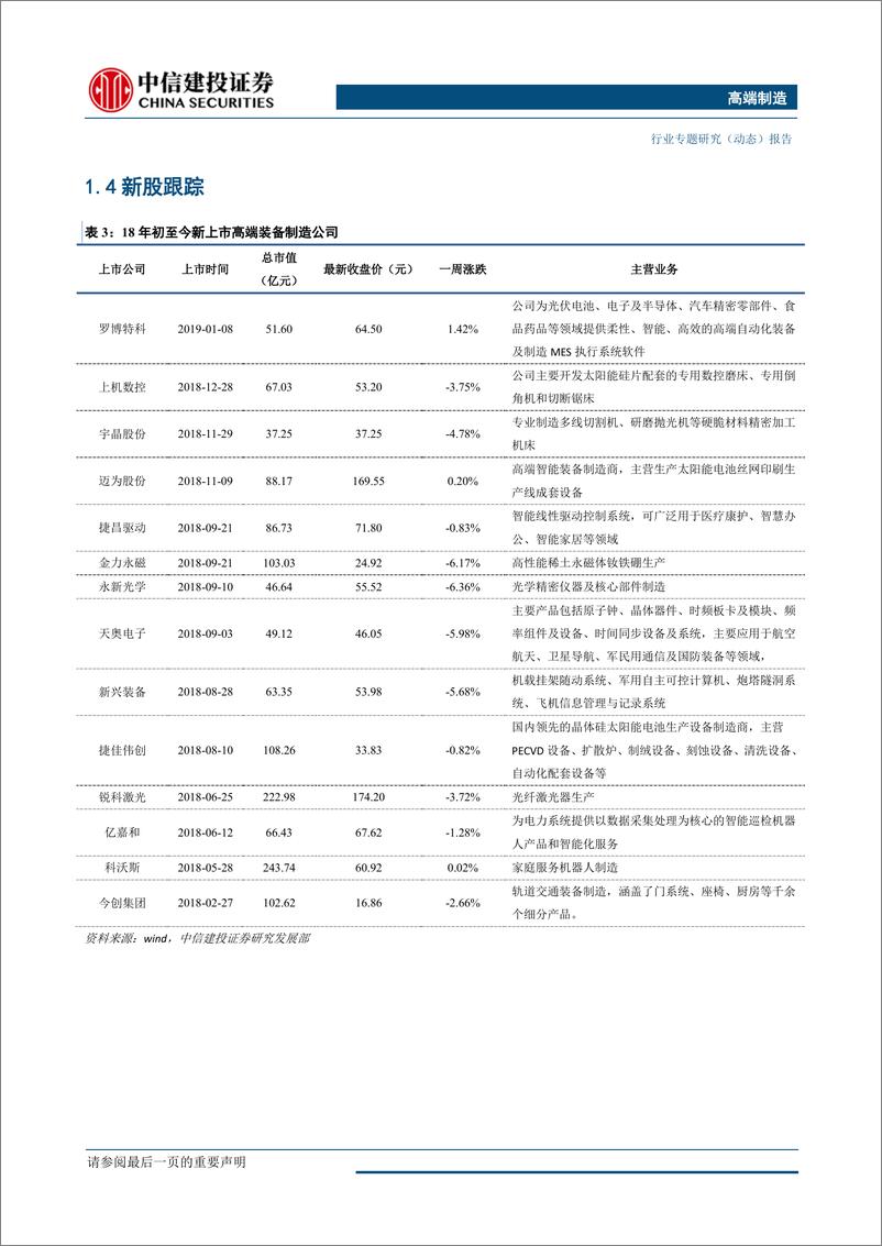 《高端制造行业：1~2月我国工业机器人产量超2万台，关注核心零部件国产替代-20190331-中信建投-19页》 - 第6页预览图