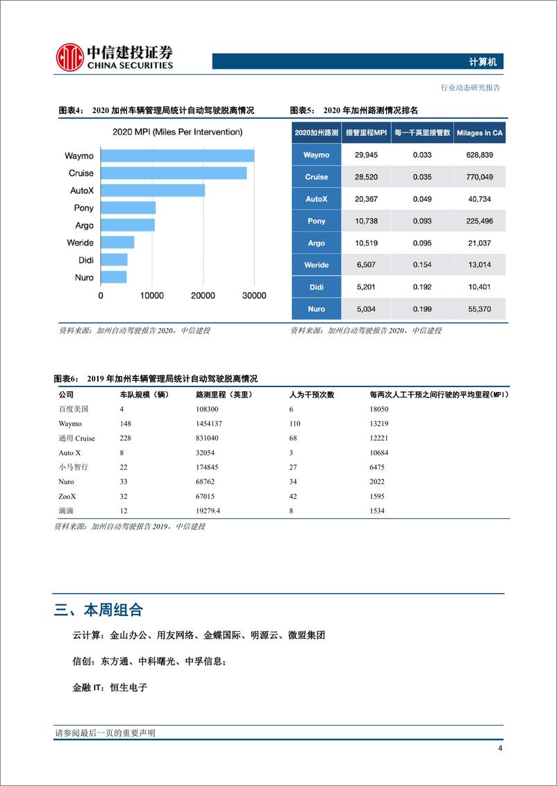 《计算机行业：比特币火爆行情带动矿机需求，国内两家公司位列加州自动驾驶报告前五-20210217-中信建投-11页》 - 第5页预览图