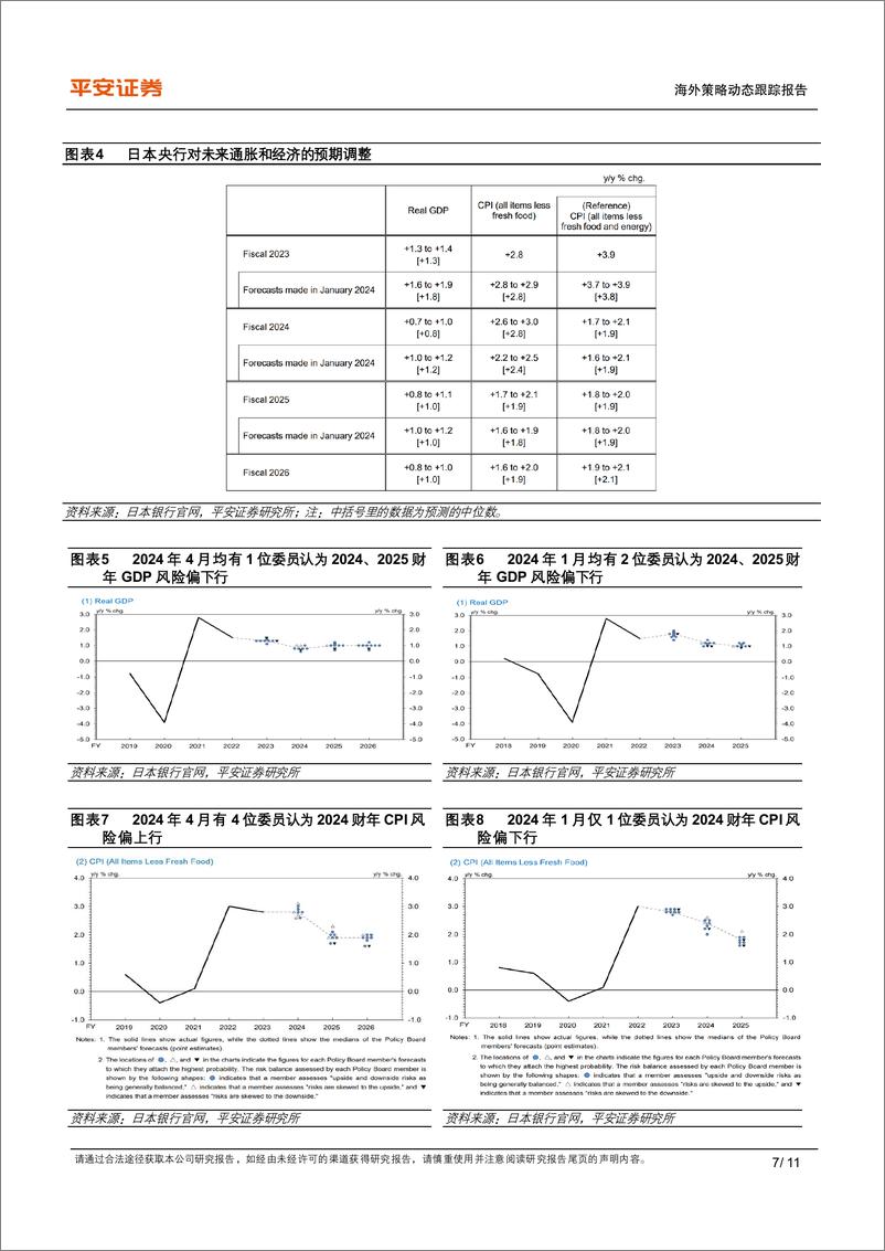 《平安观日本系列(三)：日元“过山车”，日本当局多次汇率干预影响几何-240505-平安证券-11页》 - 第7页预览图