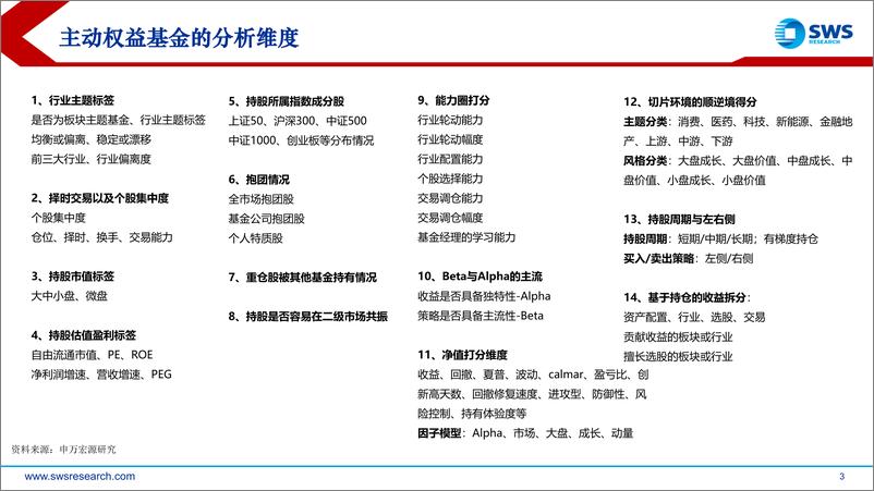 《超越Beta的基金选择-20230712-申万宏源-23页》 - 第4页预览图