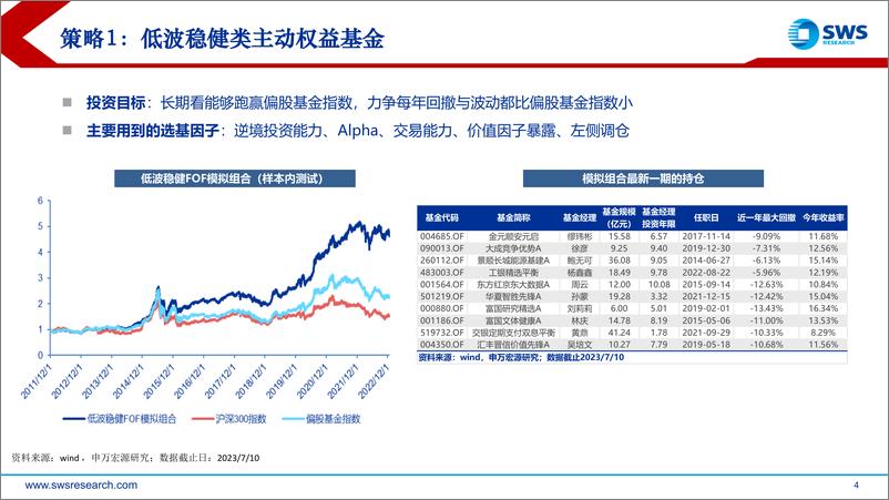 《超越Beta的基金选择-20230712-申万宏源-23页》 - 第5页预览图