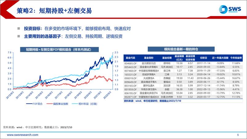 《超越Beta的基金选择-20230712-申万宏源-23页》 - 第6页预览图