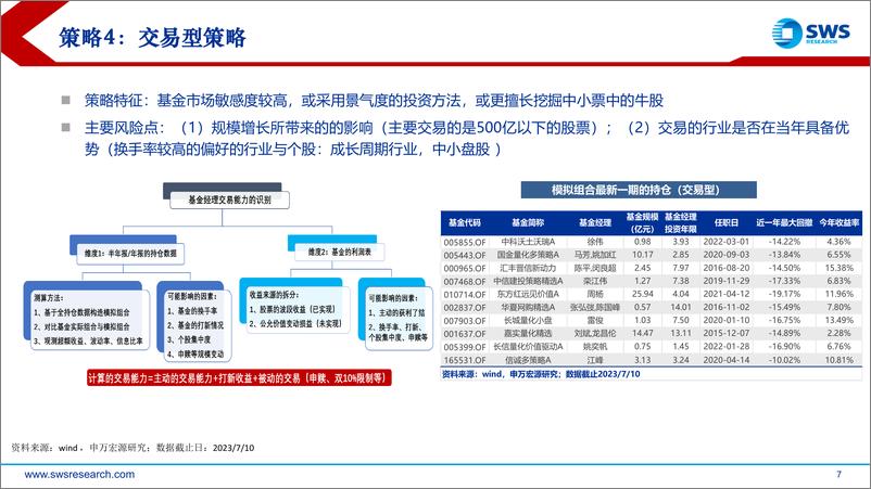 《超越Beta的基金选择-20230712-申万宏源-23页》 - 第8页预览图