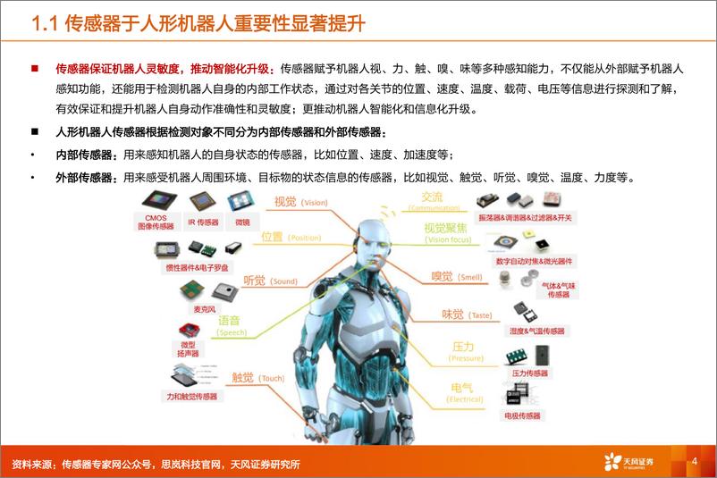 《人形机器人传感器专题：柔性控制新蓝海》 - 第4页预览图