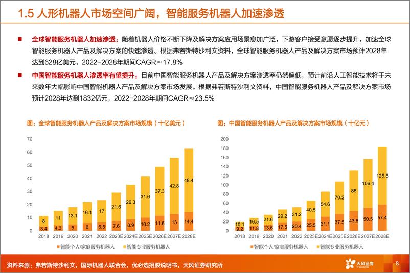 《人形机器人传感器专题：柔性控制新蓝海》 - 第8页预览图