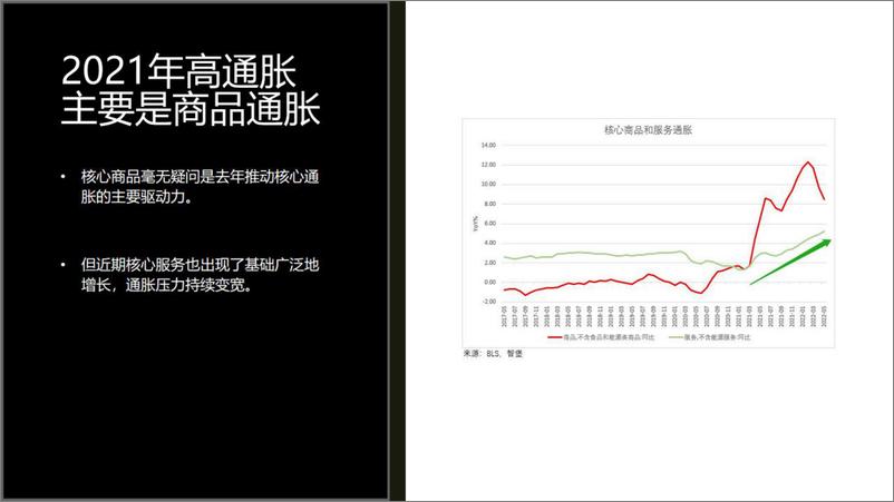 《美国5月通胀最新观点分享-20220623-西部证券-36页》 - 第5页预览图