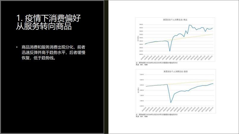 《美国5月通胀最新观点分享-20220623-西部证券-36页》 - 第6页预览图